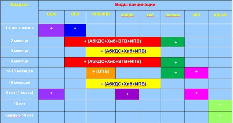 План прививок в казахстане